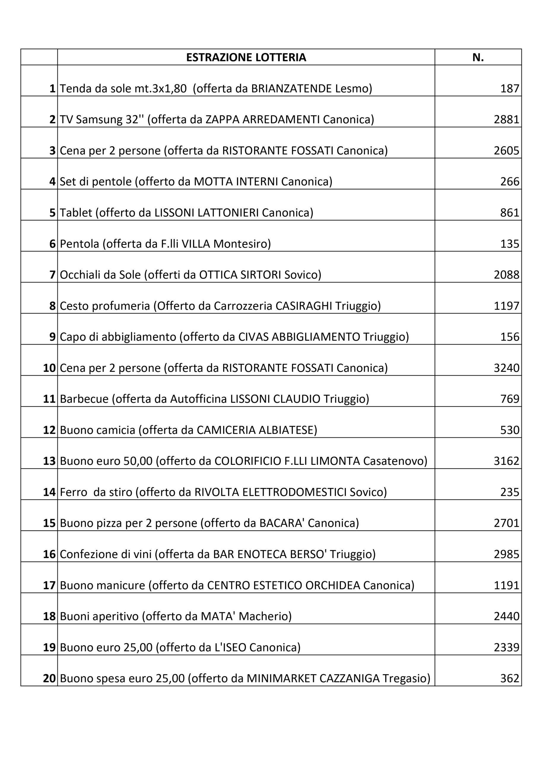 Estrazione lotteria Canonica